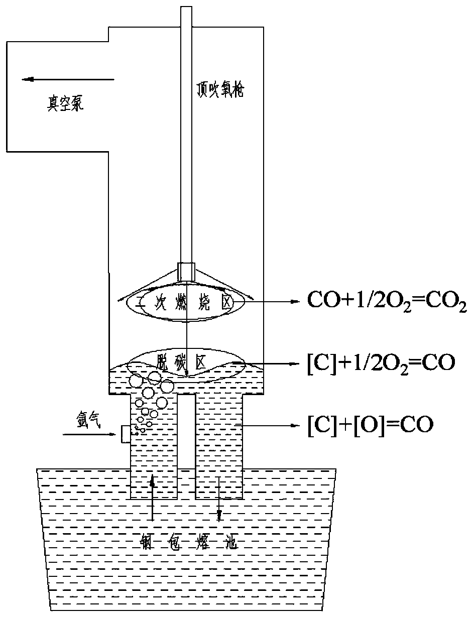 A kind of injection process that can improve the secondary combustion efficiency of rh refining furnace