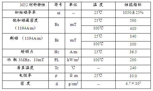 High-frequency high-energy-efficiency conversion mnzn ferrite and preparation method thereof