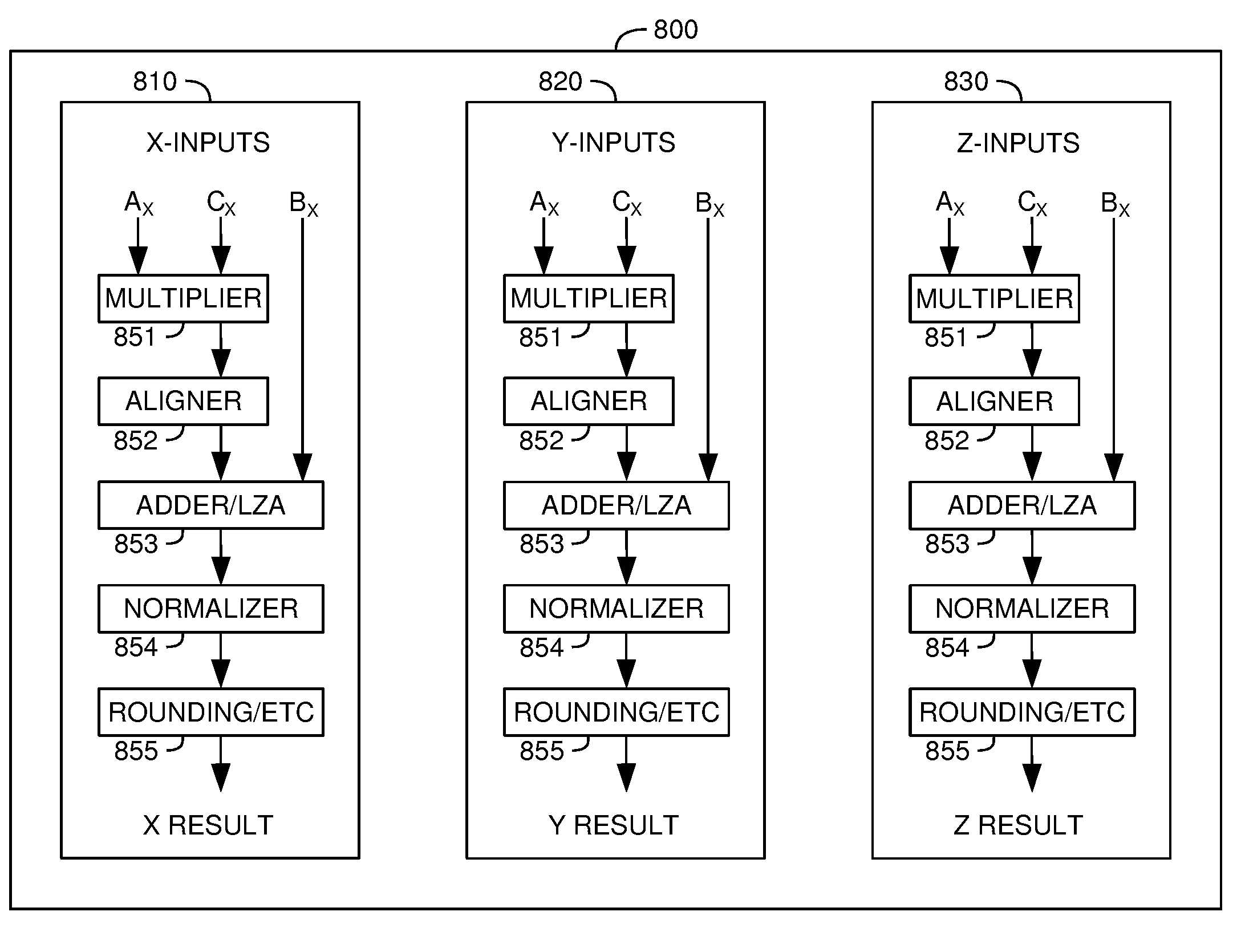 Load Misaligned Vector with Permute and Mask Insert