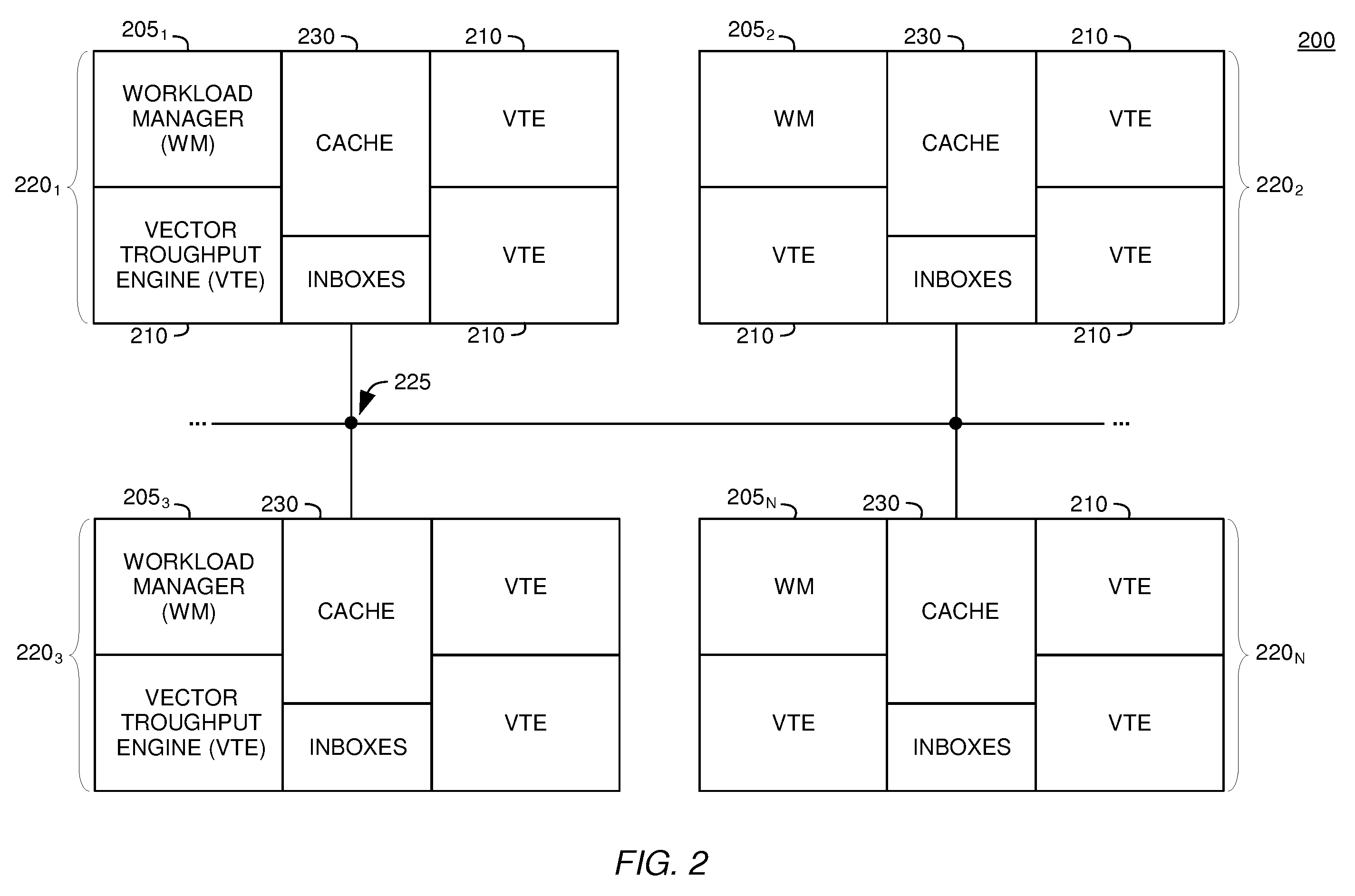 Load Misaligned Vector with Permute and Mask Insert