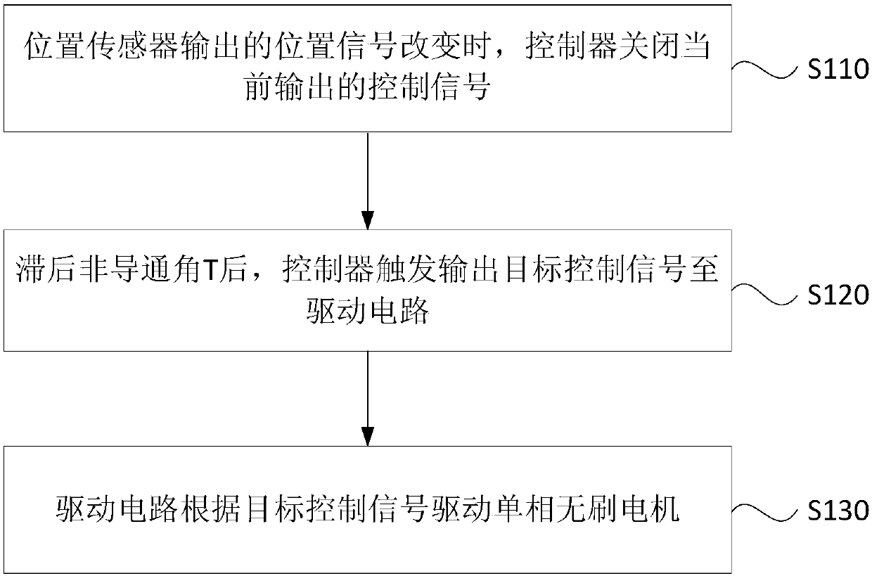 Control method for single-phase brushless motor