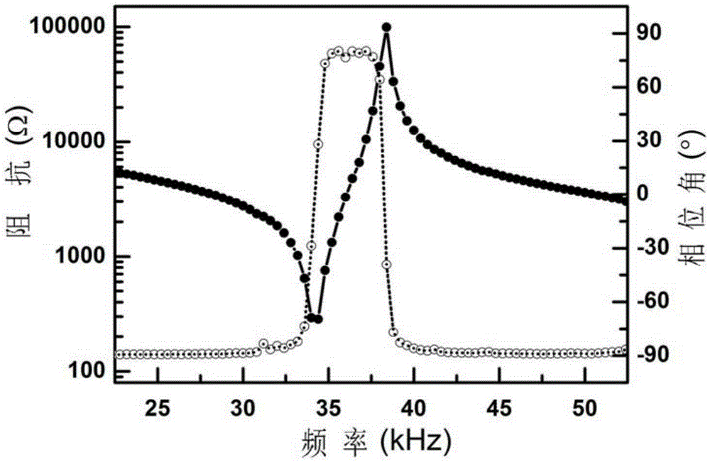 Ternary system relaxation ferroelectric monocrystal piezoelectric transformer having high power density