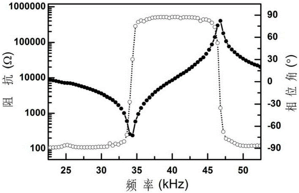 Ternary system relaxation ferroelectric monocrystal piezoelectric transformer having high power density