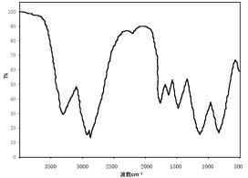 Novel coronavirus nucleic acid extraction kit and nucleic acid extraction method