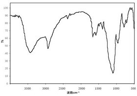 Novel coronavirus nucleic acid extraction kit and nucleic acid extraction method