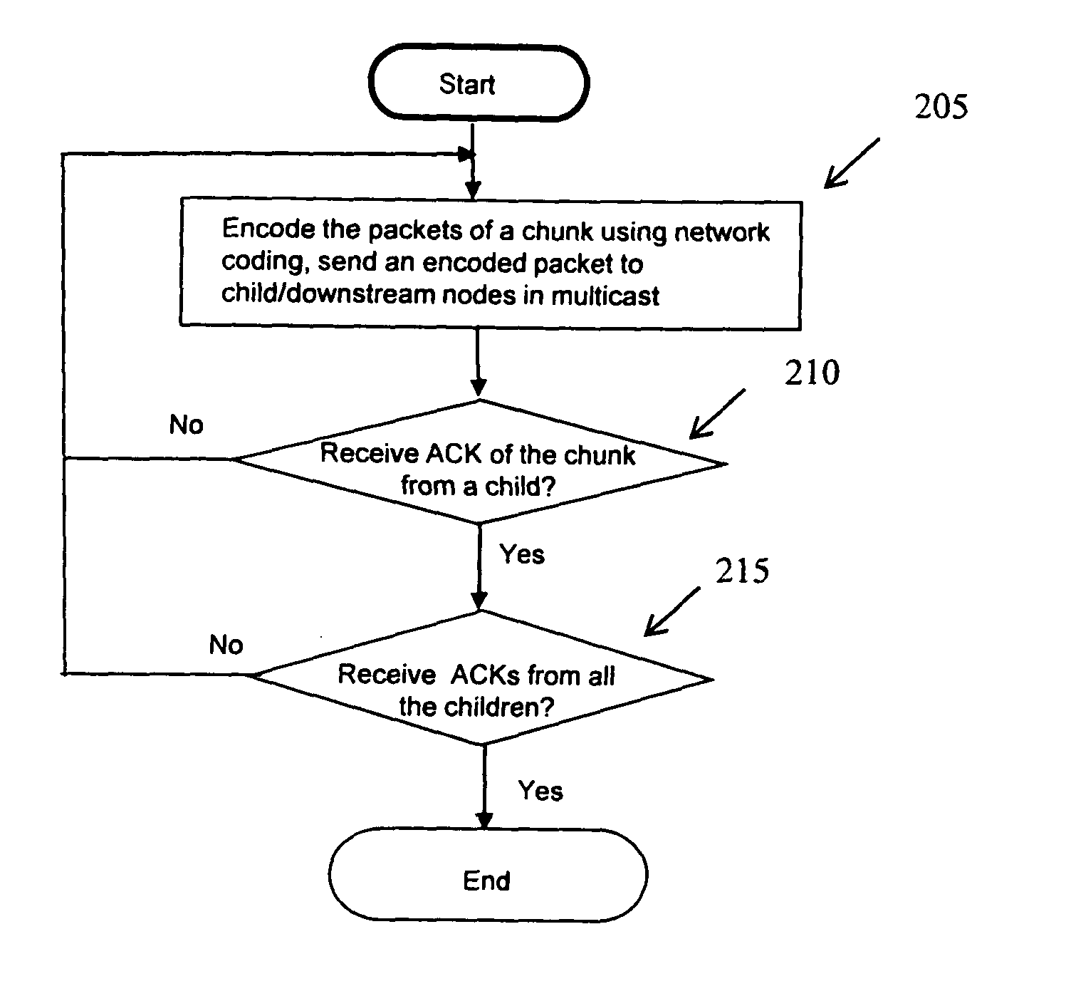 Method and apparatus for hop-by-hop reliable multicast in wireless networks