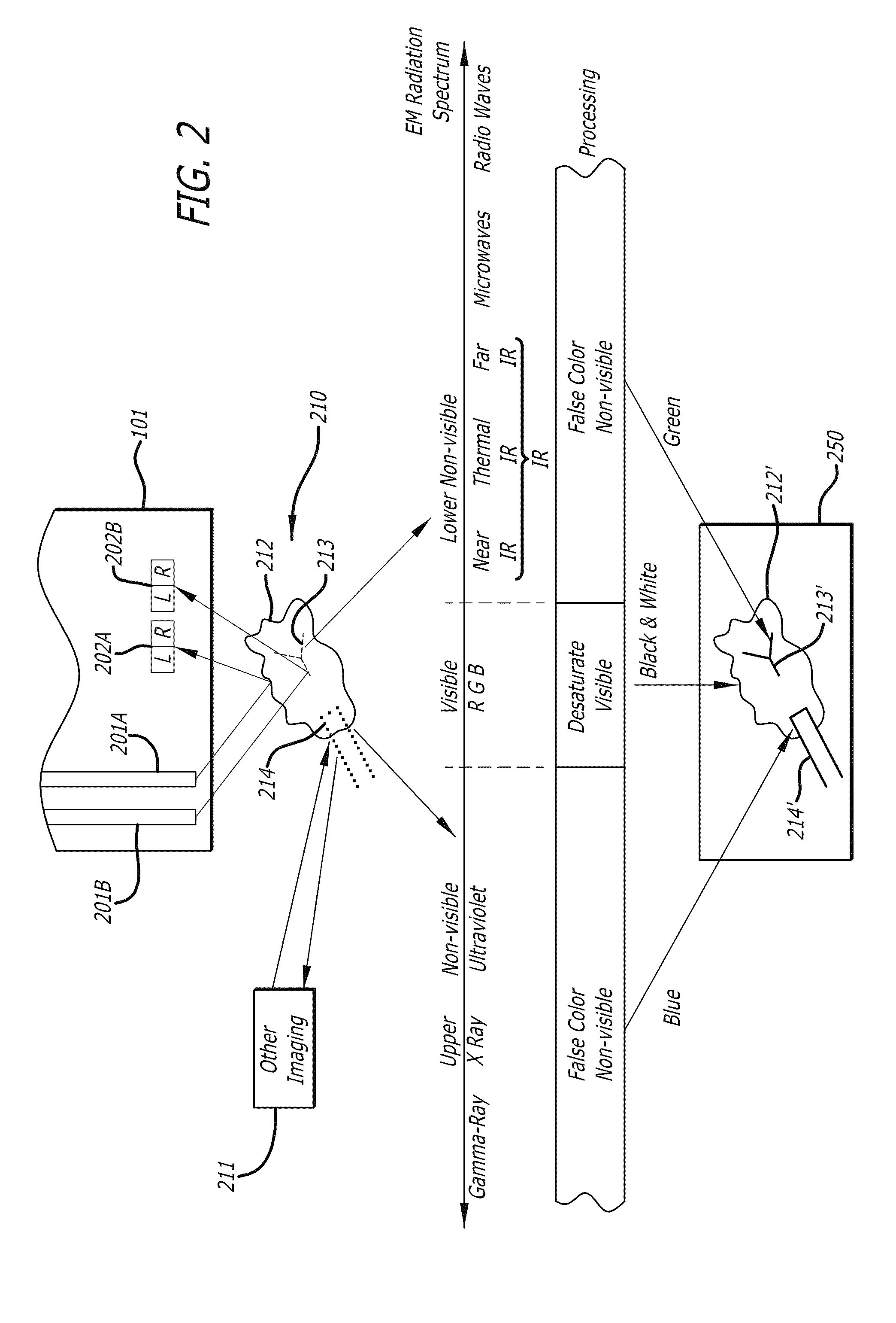 Methods and apparatus for displaying enhanced imaging data on a clinical image