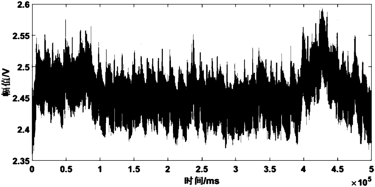 While drilling measurement signal processing method based on wavelet denoising and neural network identification