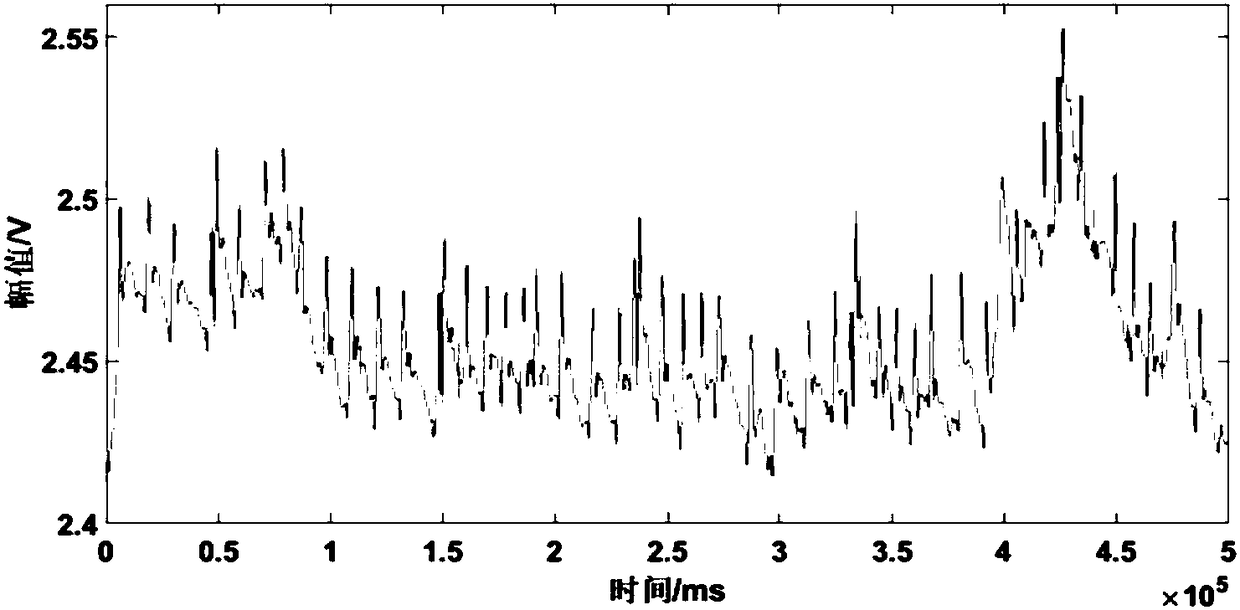 While drilling measurement signal processing method based on wavelet denoising and neural network identification