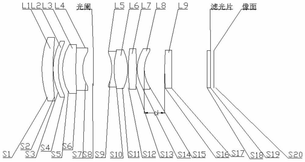 machine vision lens