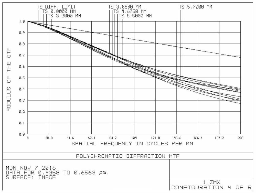 machine vision lens