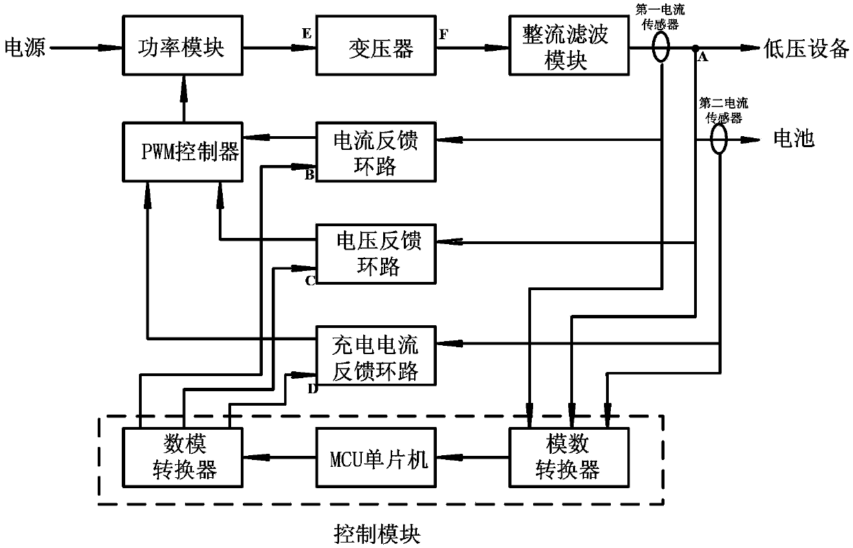 Vehicle power supply system and working method thereof