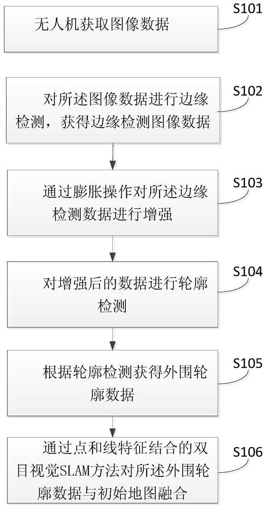 A method and device for assisting ground robot navigation based on UAV visual slam