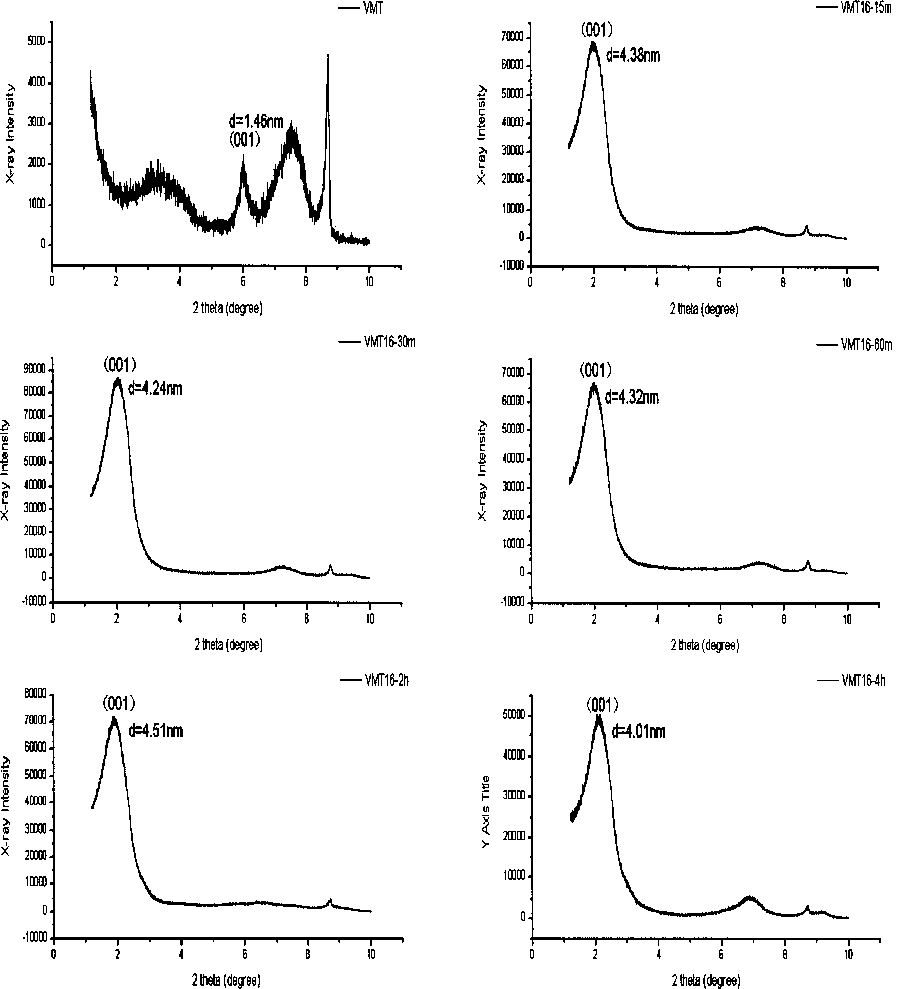 Rapid preparation of intercalation vermiculite superfine powder by ball grinding method