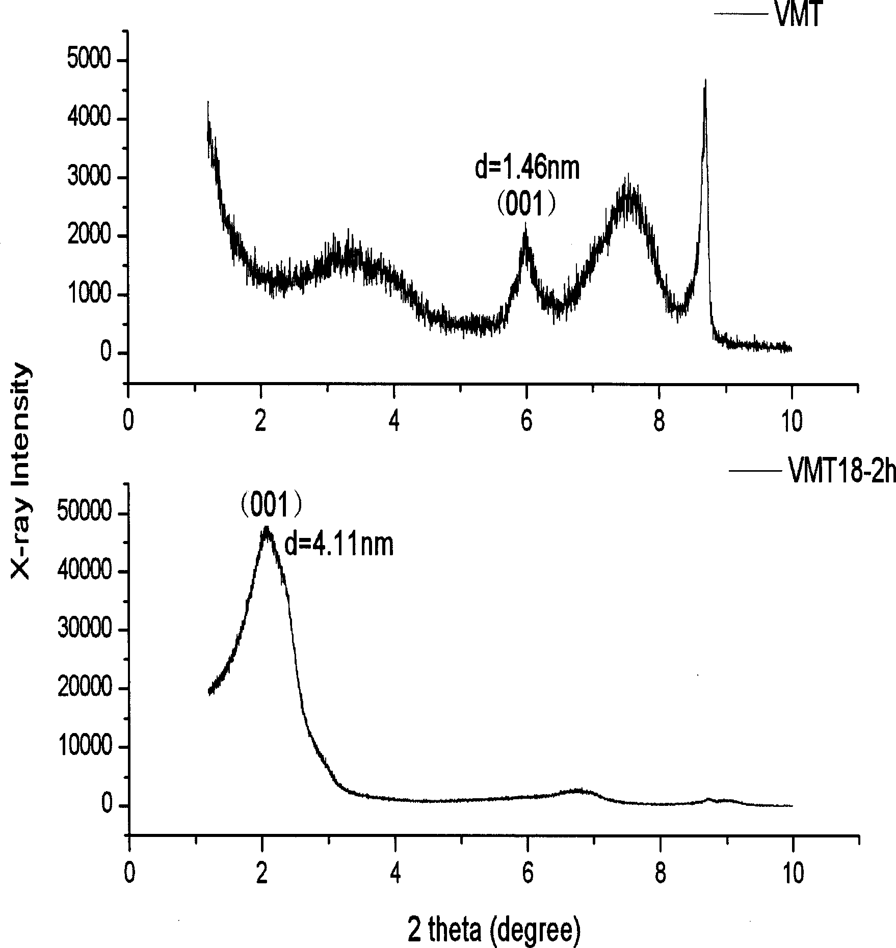 Rapid preparation of intercalation vermiculite superfine powder by ball grinding method