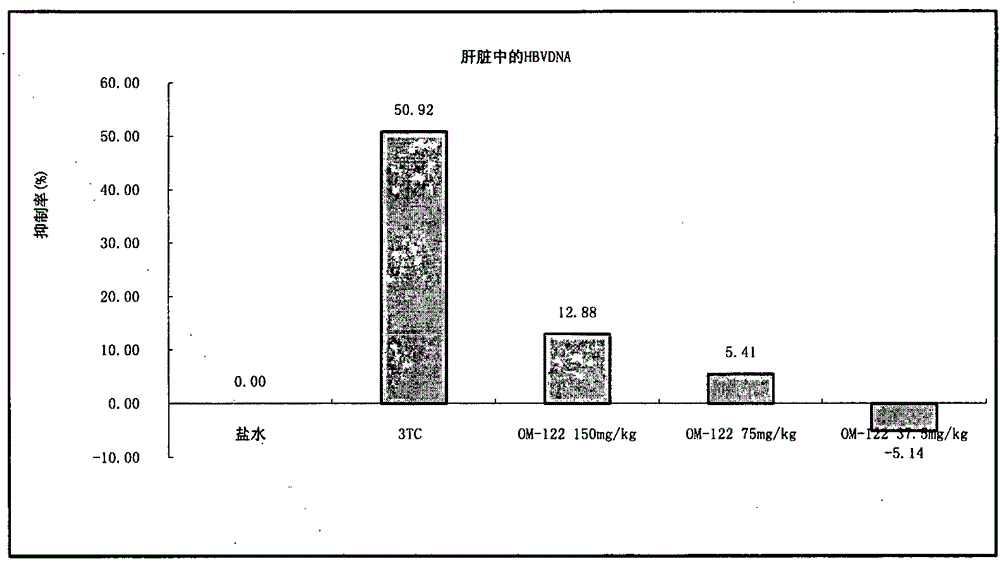 Matrine acid/alkali derivative and its preparation method and use