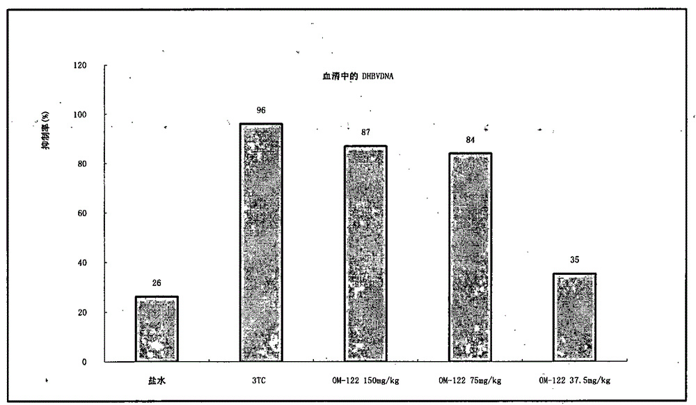 Matrine acid/alkali derivative and its preparation method and use