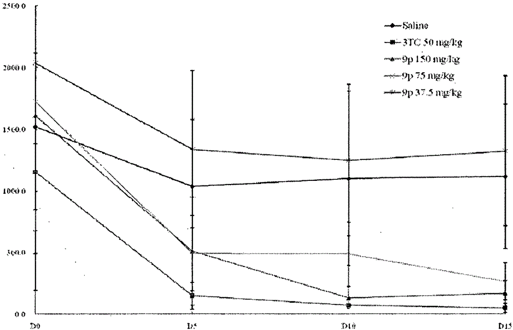 Matrine acid/alkali derivative and its preparation method and use