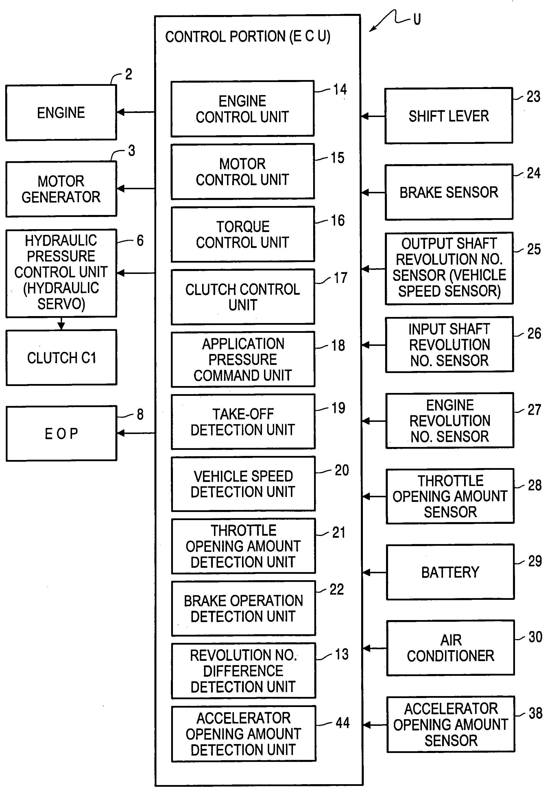 Control device for a hybrid vehicle