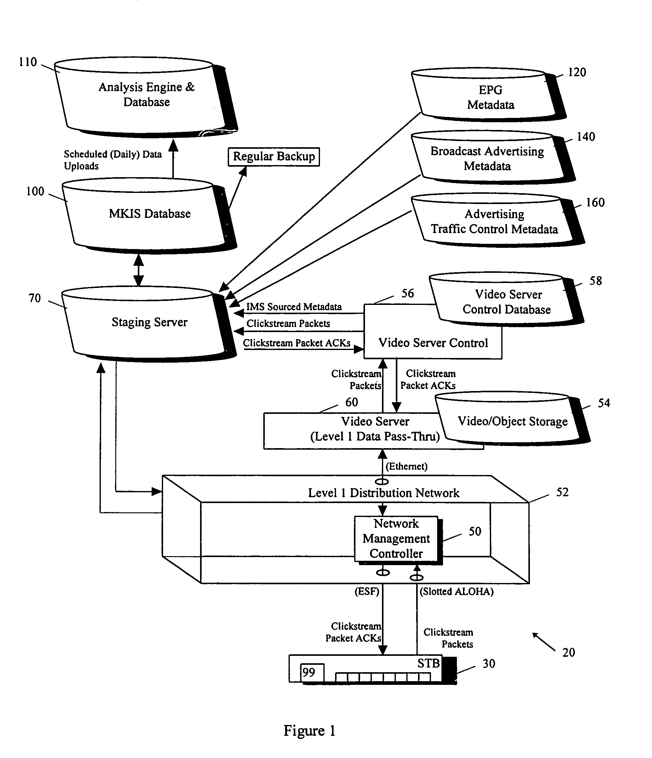 Method and system for tracking network use