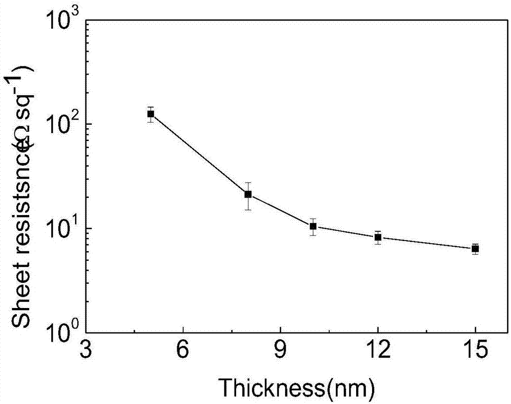 Method for preparing transparent copper thin film conductive electrode through replacement reaction via atomic layer deposition technology