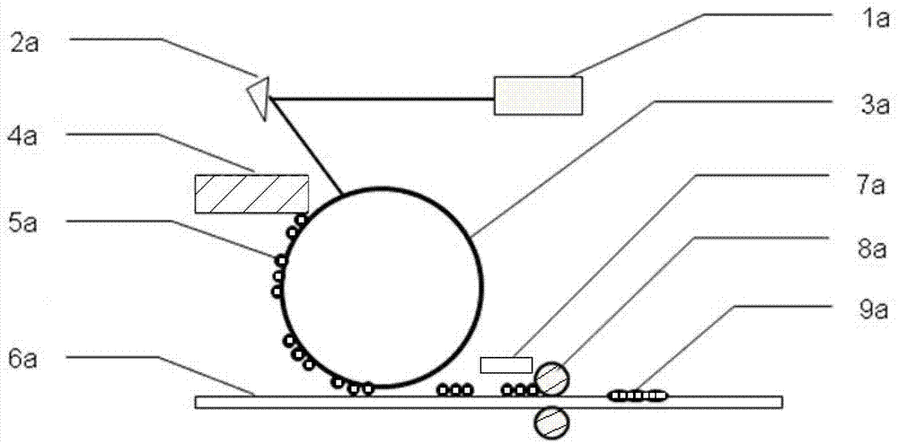 Printing/copying method and equipment