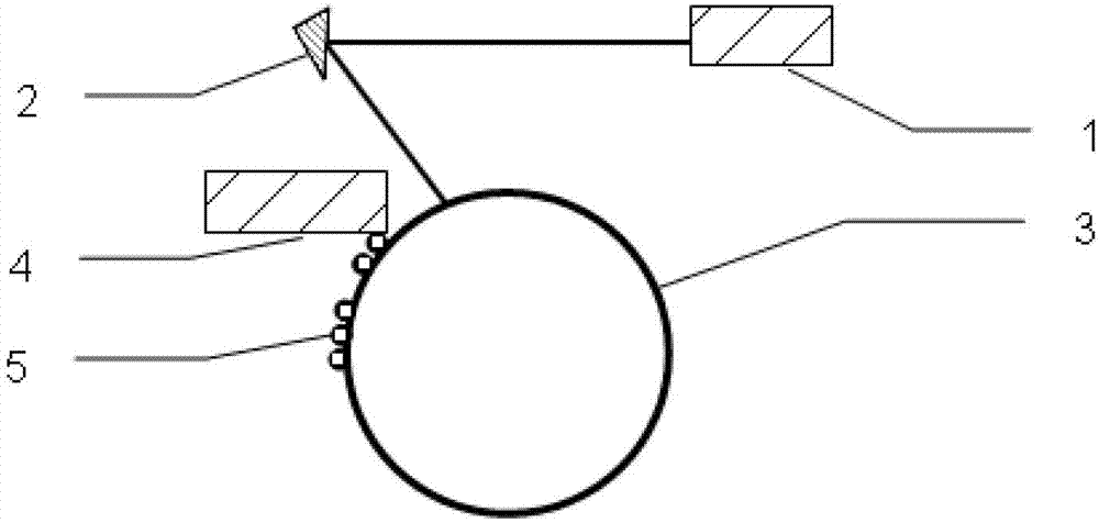 Printing/copying method and equipment