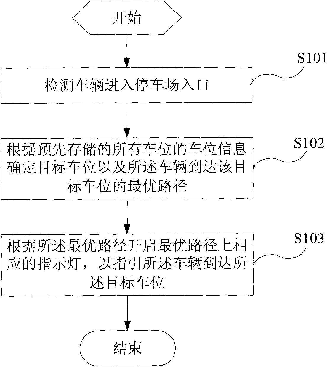 Parking space guiding method for park