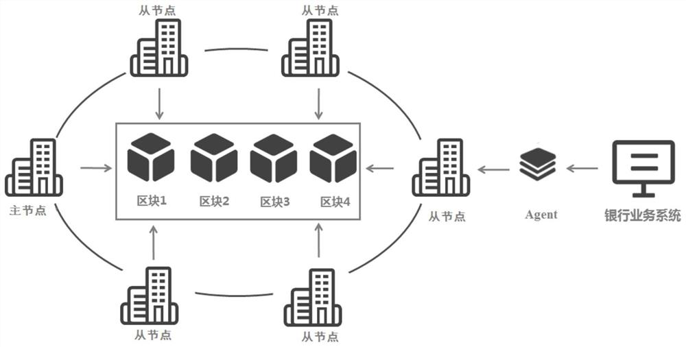 Anti-money laundering list sharing system and method based on blockchain