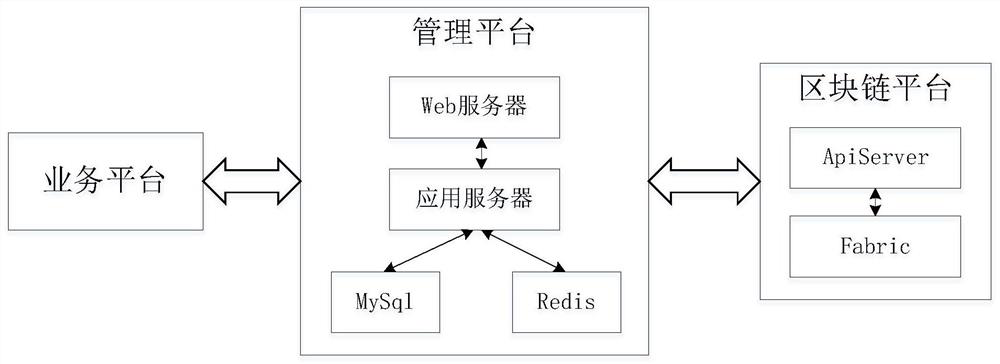 Anti-money laundering list sharing system and method based on blockchain