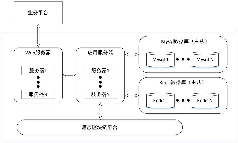 Anti-money laundering list sharing system and method based on blockchain