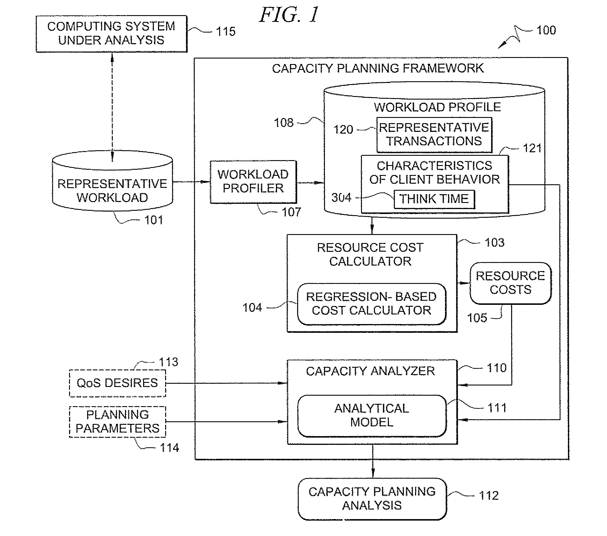 System and method for capacity planning for computing systems