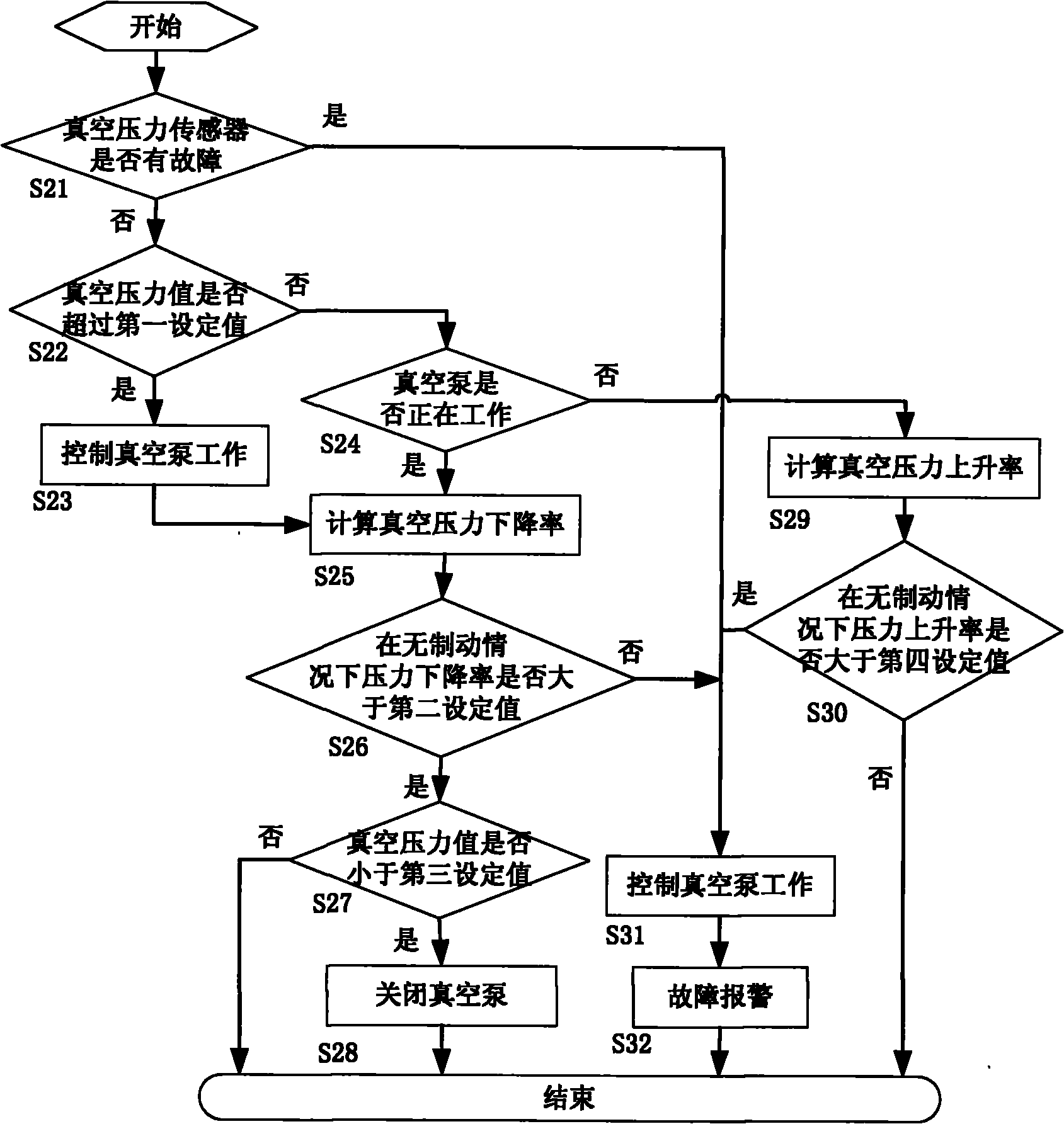 Control module, control method, brake vacuum servo device and electric automobile