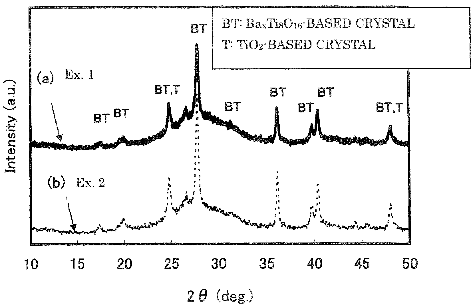 Crystallized glass spacer for field emission display and method its production