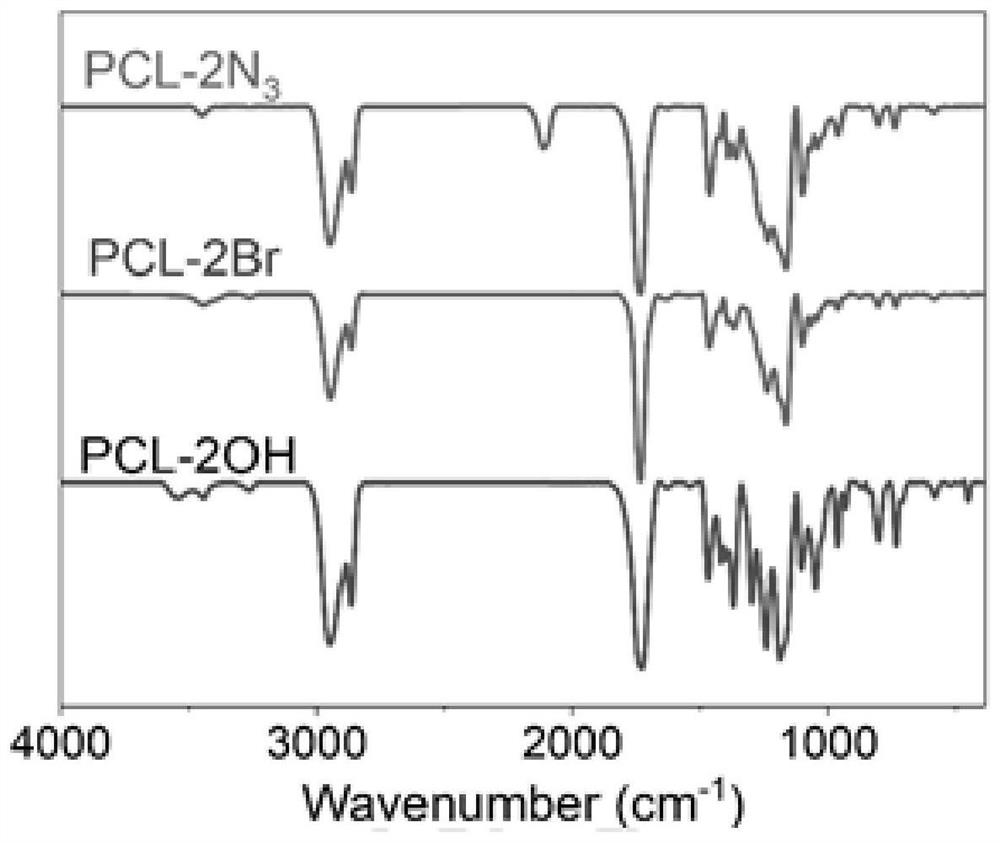 Polycaprolactone-based hyperbranched polymer all-solid-state electrolyte and lithium-ion battery