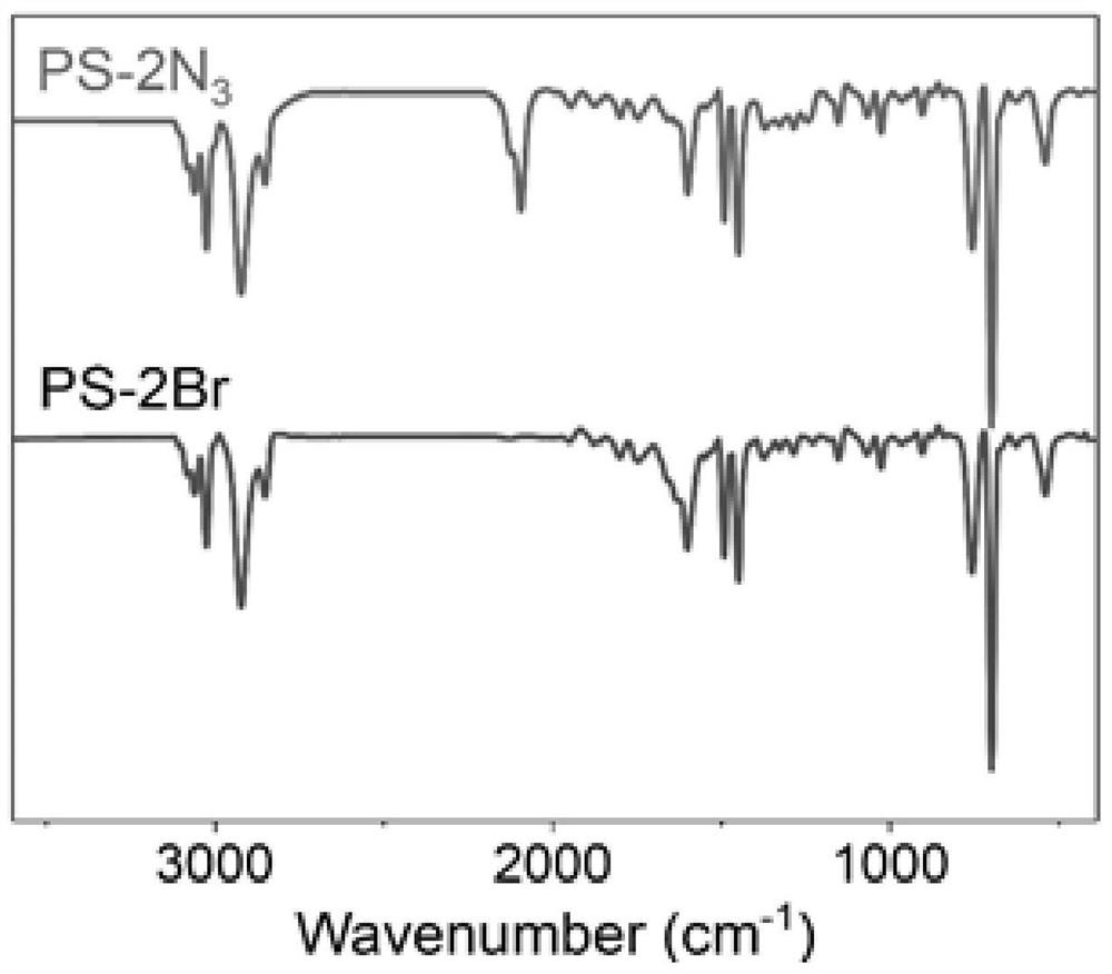 Polycaprolactone-based hyperbranched polymer all-solid-state electrolyte and lithium-ion battery