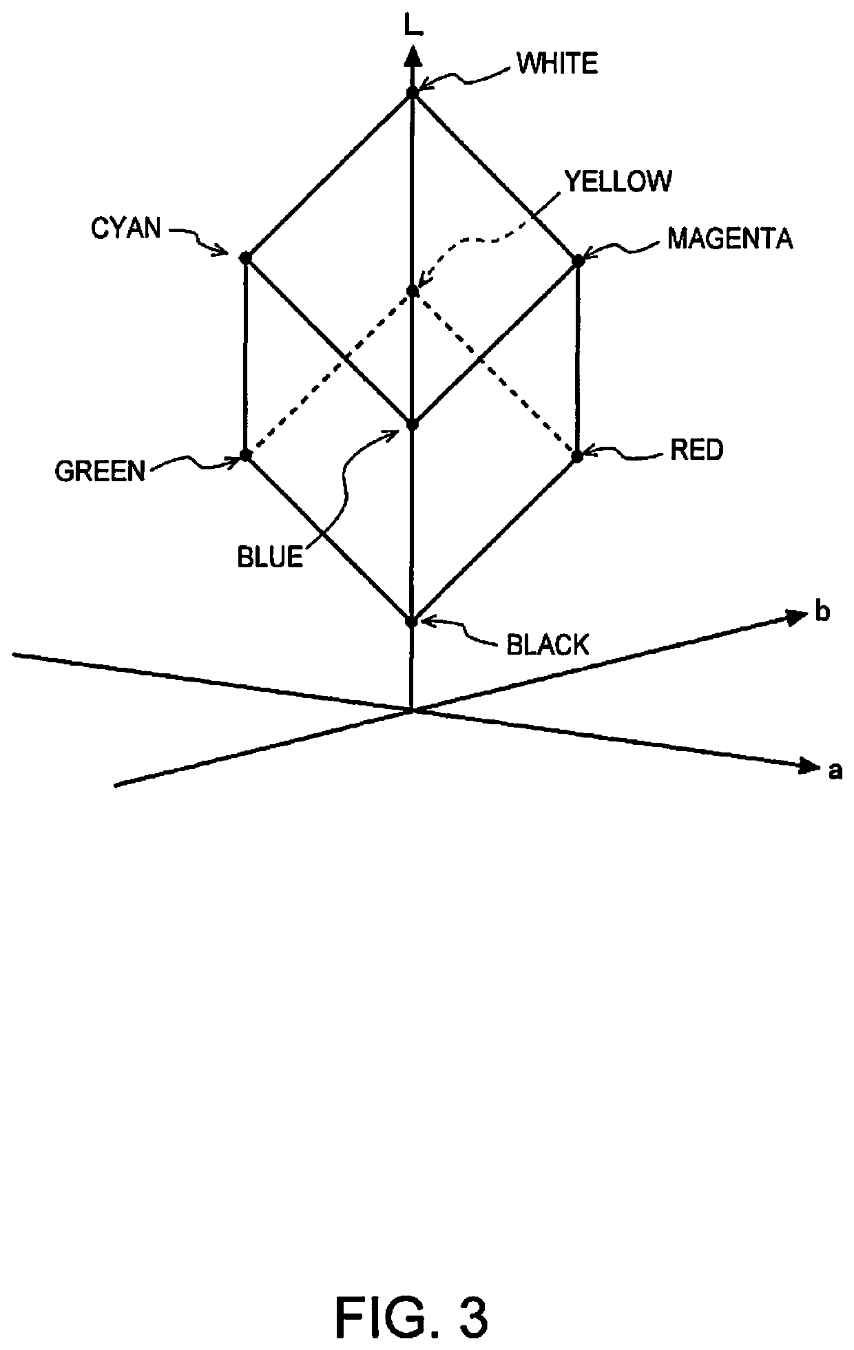 Information processing device that generates data to print color chart, information processing method for generating data to print color chart, and color chart