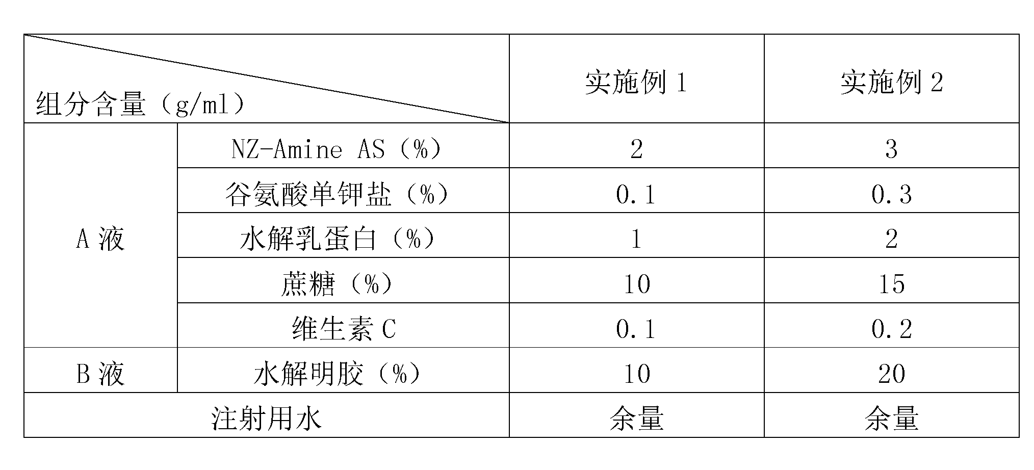 Freeze-dried vaccine for porcine reproductive and respiratory syndrome and preparation method thereof