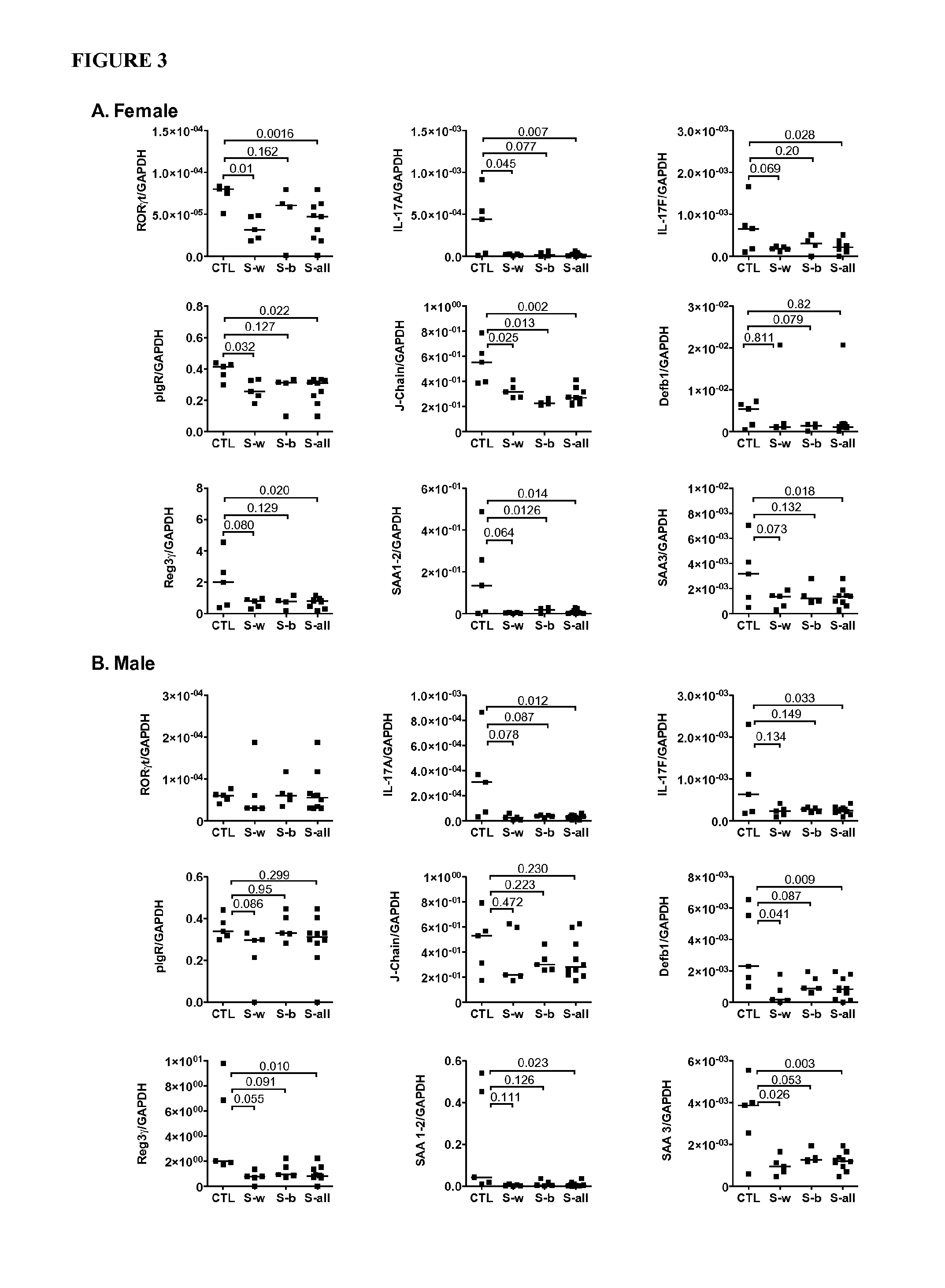 Methods for manipulating immune responses by altering microbiota