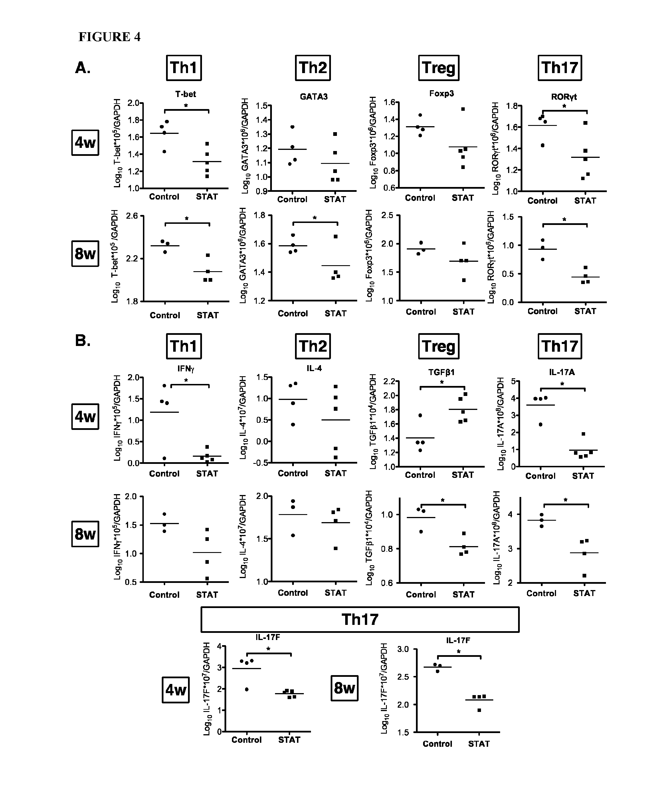 Methods for manipulating immune responses by altering microbiota