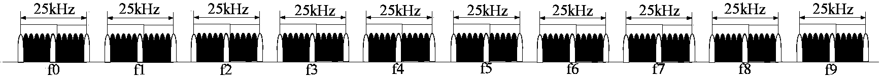 Method for sending synchronization signals