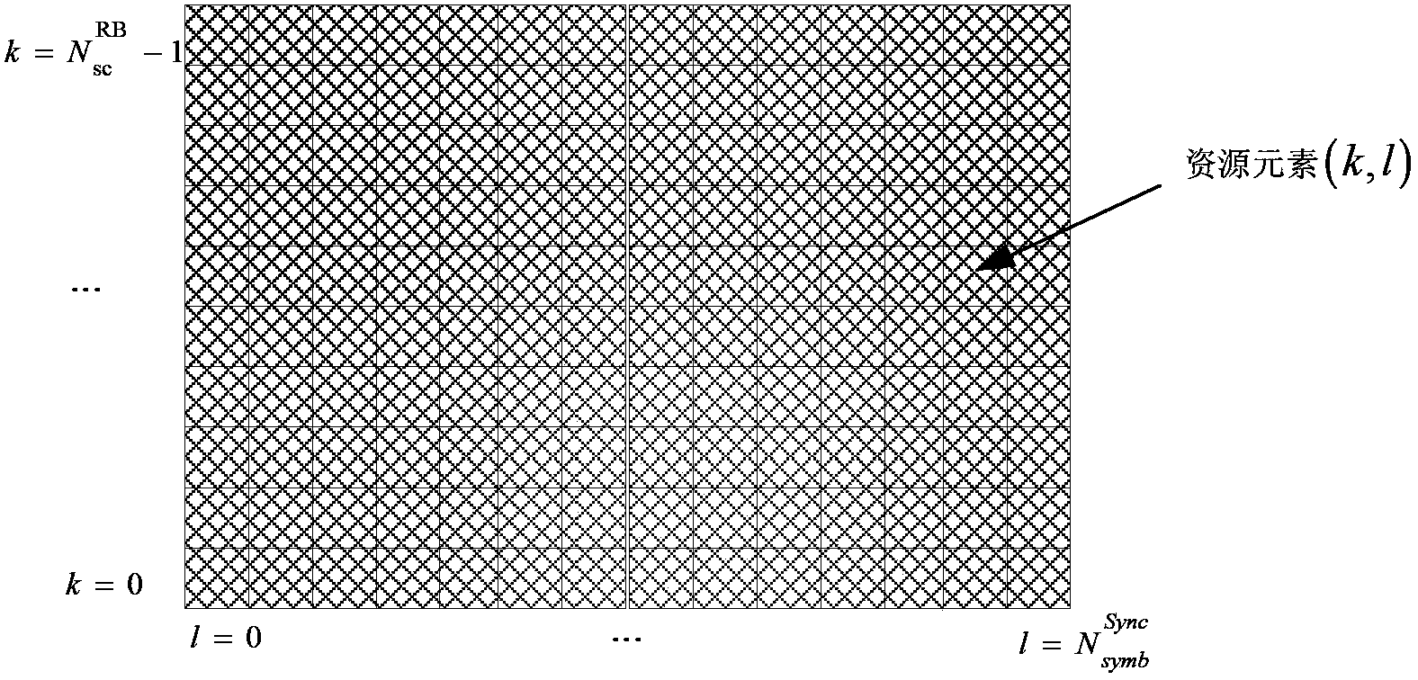 Method for sending synchronization signals