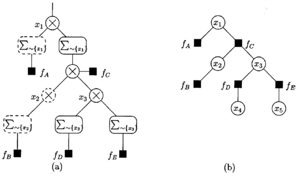 Underwater target positioning method based on probability graph model