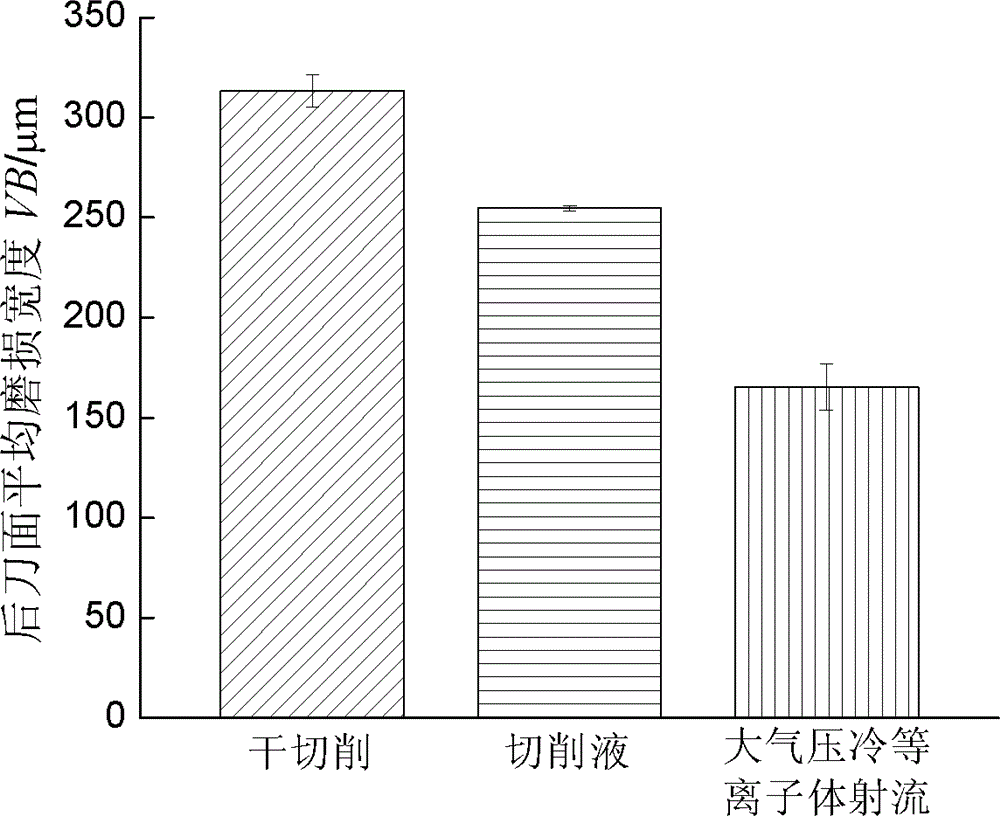 Atmospheric cold plasma jet auxiliary cutting method