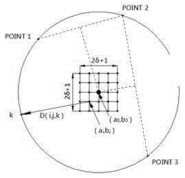 Circle detection method based on data stationarity