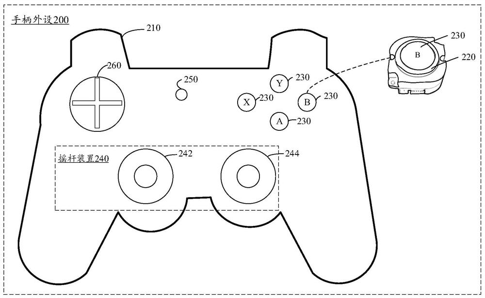 Gamepad peripherals, virtual object control method and device