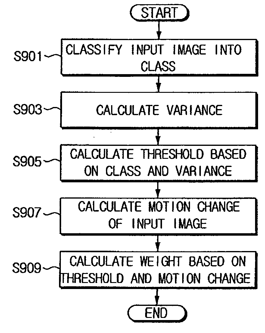 Motion adaptive image processing apparatus and method thereof