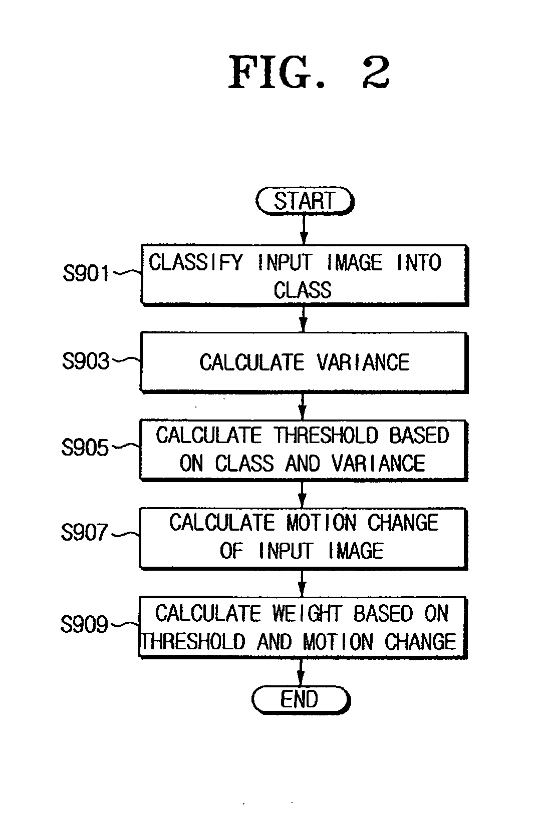 Motion adaptive image processing apparatus and method thereof