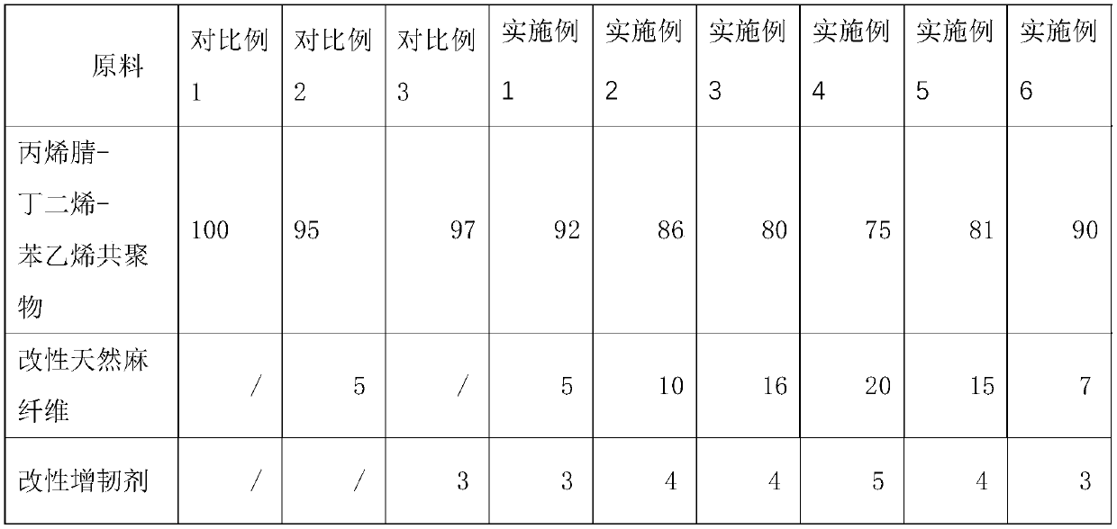 Natural fiber reinforced ABS composite material and preparation method thereof