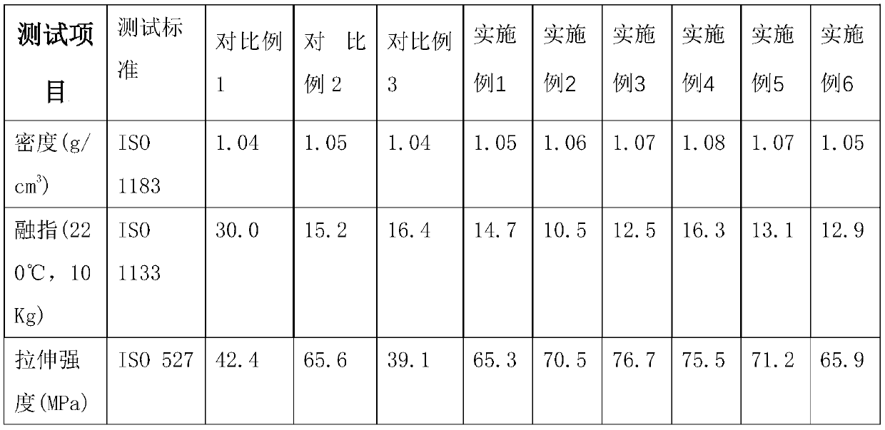 Natural fiber reinforced ABS composite material and preparation method thereof